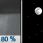 Tonight: Showers, mainly before 8pm.  Low around 45. North wind 3 to 6 mph.  Chance of precipitation is 80%. New precipitation amounts between a tenth and quarter of an inch possible. 