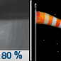 Monday Night: Showers and possibly a thunderstorm, mainly before 8pm.  Low around 61. Breezy, with a southwest wind 15 to 20 mph, with gusts as high as 35 mph.  Chance of precipitation is 80%. New precipitation amounts between a tenth and quarter of an inch, except higher amounts possible in thunderstorms. 