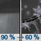 Tuesday Night: Rain showers before 4am, then sleet likely, possibly mixed with freezing rain between 4am and 5am, then sleet likely, possibly mixed with snow and freezing rain after 5am.  Low around 29. Chance of precipitation is 90%. Little or no ice accumulation expected.  New snow and sleet accumulation of less than a half inch possible. 