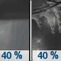 Tuesday Night: A chance of rain showers before 1am, then a chance of freezing rain.  Mostly cloudy, with a low around 25. Chance of precipitation is 40%.