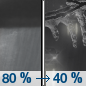 Tonight: Rain showers before 1am, then a chance of rain or freezing rain between 1am and 4am, then a chance of rain showers after 4am.  Low around 32. North wind around 10 mph.  Chance of precipitation is 80%. Little or no ice accumulation expected. 