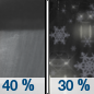 Wednesday Night: A chance of rain showers before 2am, then a chance of snow showers.  Snow level 7700 feet lowering to 4400 feet after midnight . Mostly cloudy, with a low around 33. Chance of precipitation is 40%.