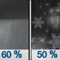 Tonight: Rain showers likely before midnight, then a chance of rain and snow showers. Some thunder is also possible.  Cloudy, with a low around 34. South southeast wind 8 to 10 mph.  Chance of precipitation is 60%. Total nighttime snow accumulation of less than a half inch possible. 