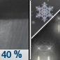 Tuesday Night: A chance of rain showers before 2am, then a chance of rain and snow showers.  Snow level 5100 feet. Mostly cloudy, with a low around 33. Chance of precipitation is 40%. Little or no snow accumulation expected. 