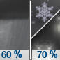 Tonight: Rain showers likely before 2am, then rain and snow showers likely.  Cloudy, with a low around 32. South wind 9 to 15 mph, with gusts as high as 21 mph.  Chance of precipitation is 70%. New snow accumulation of less than one inch possible. 