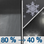 Tonight: Rain showers before midnight, then a chance of rain and snow showers. Some thunder is also possible.  Snow level 6000 feet lowering to 4600 feet after midnight . Low around 28. West northwest wind 15 to 18 mph, with gusts as high as 30 mph.  Chance of precipitation is 80%. Little or no snow accumulation expected. 