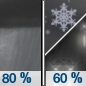 Sunday Night: Rain showers before 1am, then snow showers likely.  Low around 30. Chance of precipitation is 80%.
