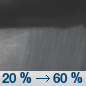 Thursday Night: Showers likely, with thunderstorms also possible after 4am.  Mostly cloudy, with a low around 48. Breezy, with a southeast wind 15 to 20 mph, with gusts as high as 30 mph.  Chance of precipitation is 60%. New rainfall amounts between a tenth and quarter of an inch, except higher amounts possible in thunderstorms. 