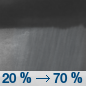 Friday Night: Showers likely, mainly after 1am.  Mostly cloudy, with a low around 42. Chance of precipitation is 70%.