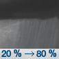 Tonight: Showers and possibly a thunderstorm.  Low around 68. South wind 7 to 9 mph.  Chance of precipitation is 80%. New rainfall amounts between a quarter and half of an inch possible. 