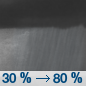 Tonight: A chance of showers and thunderstorms, then showers and possibly a thunderstorm after 2am.  Low around 60. Southwest wind 5 to 7 mph.  Chance of precipitation is 80%. New rainfall amounts of less than a tenth of an inch, except higher amounts possible in thunderstorms. 