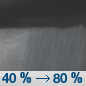 Thursday Night: A chance of showers before 10pm, then a chance of showers and thunderstorms between 10pm and 1am, then showers and possibly a thunderstorm after 1am.  Low around 60. Chance of precipitation is 80%.