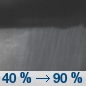 Tonight: A chance of showers, then showers and possibly a thunderstorm after 1am.  Low around 62. South southwest wind around 10 mph.  Chance of precipitation is 90%. New rainfall amounts between a quarter and half of an inch possible. 