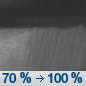Tonight: A chance of showers, then showers and possibly a thunderstorm after 10pm.  Low around 36. South wind around 10 mph becoming north after midnight.  Chance of precipitation is 100%. New rainfall amounts between a half and three quarters of an inch possible. 