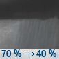 Friday Night: Showers likely and possibly a thunderstorm before 11pm, then a chance of showers and thunderstorms after 11pm.  Mostly cloudy, with a low around 60. Chance of precipitation is 70%.