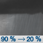 Tonight: Showers and possibly a thunderstorm before 10pm, then a chance of showers.  Low around 39. South wind around 14 mph becoming west after midnight.  Chance of precipitation is 90%. New precipitation amounts between a tenth and quarter of an inch, except higher amounts possible in thunderstorms. 