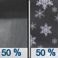 Sunday Night: A chance of rain showers before midnight, then a chance of snow showers. Some thunder is also possible.  Mostly cloudy, with a low around -2. Chance of precipitation is 50%.