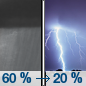 Saturday Night: Showers likely and possibly a thunderstorm before 11pm, then a slight chance of showers and thunderstorms after 11pm. Some of the storms could produce heavy rain.  Mostly cloudy, with a low around 41. West wind around 10 mph becoming northeast after midnight. Winds could gust as high as 20 mph.  Chance of precipitation is 60%.