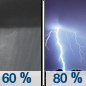 Sunday Night: Showers and possibly a thunderstorm.  Low around 66. Chance of precipitation is 80%.