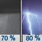 Tuesday Night: Showers and possibly a thunderstorm.  Low around 50. Chance of precipitation is 80%.