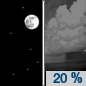 Friday Night: A 20 percent chance of showers after 4am.  Increasing clouds, with a low around 63. Light and variable wind. 