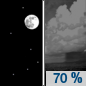 Tonight: A chance of showers and thunderstorms, then showers likely and possibly a thunderstorm after 3am.  Increasing clouds, with a low around 63. West northwest wind 5 to 10 mph becoming light and variable. Winds could gust as high as 17 mph.  Chance of precipitation is 70%. New rainfall amounts between a half and three quarters of an inch possible. 