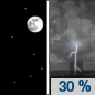 Thursday Night: A 30 percent chance of showers and thunderstorms after 4am.  Increasing clouds, with a low around 66. South southwest wind 7 to 10 mph, with gusts as high as 18 mph.  New rainfall amounts of less than a tenth of an inch, except higher amounts possible in thunderstorms. 