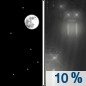 Tonight: A slight chance of drizzle after 4am.  Mostly clear, with a low around 56. West southwest wind around 20 mph, with gusts as high as 29 mph. 