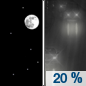 Tonight: A slight chance of drizzle after 2am.  Mostly clear, with a low around 61. Calm wind. 
