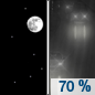 Tonight: A chance of rain and thunderstorms before 3am, then rain likely and possibly a thunderstorm between 3am and 5am, then a chance of rain and thunderstorms after 5am.  Increasing clouds, with a low around 56. West wind 8 to 13 mph becoming light and variable  in the evening. Winds could gust as high as 25 mph.  Chance of precipitation is 70%. New rainfall amounts of less than a tenth of an inch, except higher amounts possible in thunderstorms. 