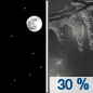 Tonight: A chance of rain or freezing rain between 3am and 5am, then a slight chance of rain showers after 5am.  Increasing clouds, with a low around 26. South wind 7 to 9 mph, with gusts as high as 20 mph.  Chance of precipitation is 30%.