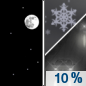Saturday Night: Scattered sprinkles after midnight, mixing with flurries after 5am.  Mostly clear, with a low around 34. Wind chill values as low as 27. North wind 8 to 15 mph, with gusts as high as 25 mph. 