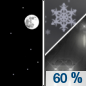 Tonight: A chance of snow between 1am and 4am, then rain and snow likely.  Increasing clouds, with a low around 38. West wind around 5 mph.  Chance of precipitation is 60%. Little or no snow accumulation expected. 
