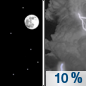 Tonight: A 10 percent chance of showers and thunderstorms after 5am.  Increasing clouds, with a low around 65. Calm wind. 