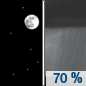 Wednesday Night: Showers likely, with thunderstorms also possible after 4am.  Increasing clouds, with a low around 61. West northwest wind 12 to 17 mph becoming west northwest 5 to 10 mph in the evening. Winds could gust as high as 24 mph.  Chance of precipitation is 70%. New rainfall amounts between a tenth and quarter of an inch, except higher amounts possible in thunderstorms. 