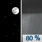 Tonight: A chance of showers and thunderstorms, then showers and possibly a thunderstorm after 4am.  Low around 61. South southeast wind 3 to 8 mph.  Chance of precipitation is 80%. New rainfall amounts between a tenth and quarter of an inch, except higher amounts possible in thunderstorms. 