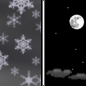 Monday Night: A slight chance of snow showers before 11pm.  Mostly clear, with a low around 36.