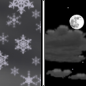 Sunday Night: A slight chance of snow before 11pm.  Partly cloudy, with a low around 25.