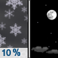 Tonight: A 10 percent chance of snow showers before 7pm.  Mostly cloudy, then gradually becoming mostly clear, with a low around 33. West northwest wind around 6 mph. 