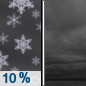 Sunday Night: A 10 percent chance of snow before 7pm.  Mostly cloudy, with a low around 6. Southeast wind around 5 mph. 