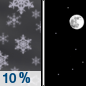 Tonight: A 10 percent chance of snow showers before 8pm. Some thunder is also possible.  Mostly clear, with a low around 25. West northwest wind around 10 mph becoming north in the evening. Winds could gust as high as 15 mph. 