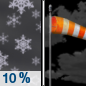 Saturday Night: A 10 percent chance of snow showers before 11pm.  Partly cloudy, with a low around 27. Blustery, with a north wind 13 to 20 mph, with gusts as high as 28 mph. 