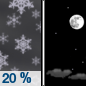 Tonight: A slight chance of snow showers before 7pm.  Mostly clear, with a low around 17. Northeast wind around 5 mph.  Chance of precipitation is 20%.