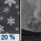 Tonight: A 20 percent chance of snow before 9pm.  Areas of smoke. Mostly cloudy, with a temperature rising to around 28 by 5am. Wind chill values as low as 12. East wind 6 to 9 mph becoming west after midnight. Winds could gust as high as 18 mph. 