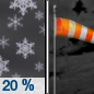 Tonight: A 20 percent chance of snow showers before 11pm.  Mostly cloudy, with a low around 31. Blustery, with a northwest wind 18 to 23 mph, with gusts as high as 34 mph. 