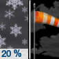 Tonight: Isolated snow showers before midnight.  Partly cloudy, with a low around 39. Breezy, with a south southeast wind 16 to 22 mph, with gusts as high as 26 mph.  Chance of precipitation is 20%.
