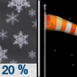 Tonight: A 20 percent chance of snow showers before 9pm. Some thunder is also possible.  Mostly cloudy, then gradually becoming clear, with a low around 20. Breezy, with a west wind 15 to 25 mph. 