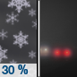 Sunday Night: A 30 percent chance of snow before midnight.  Patchy fog after midnight.  Otherwise, mostly cloudy, with a low around 21. North northeast wind around 6 mph becoming calm  in the evening.  Little or no snow accumulation expected. 