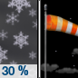 Wednesday Night: A 30 percent chance of snow showers before midnight. Some thunder is also possible.  Partly cloudy, with a low around 30. Breezy. 