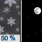 Tonight: A chance of snow before 7pm.  Mostly cloudy, then gradually becoming clear, with a low around 22. West wind 3 to 5 mph.  Chance of precipitation is 50%. Total nighttime snow accumulation of less than a half inch possible. 